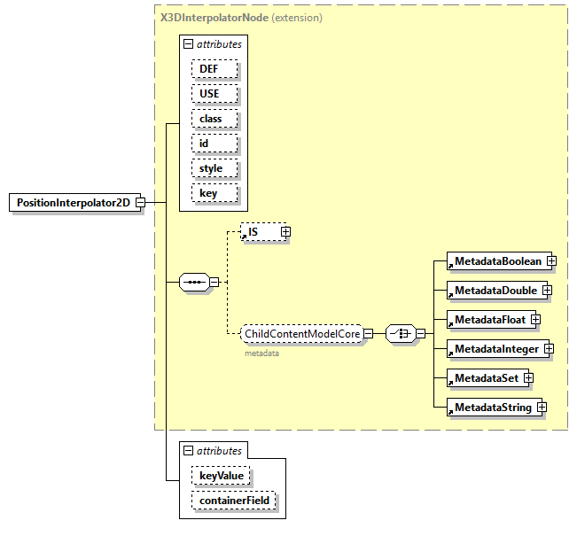 x3d-4.0_diagrams/x3d-4.0_p192.png