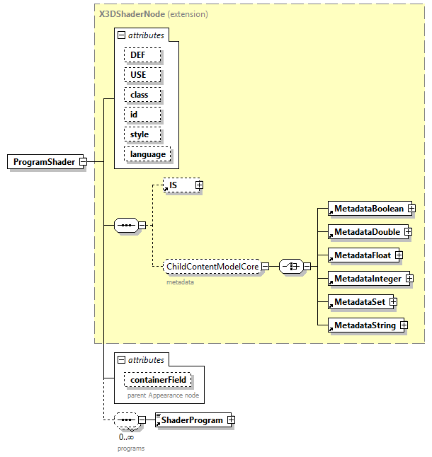 x3d-4.0_diagrams/x3d-4.0_p194.png