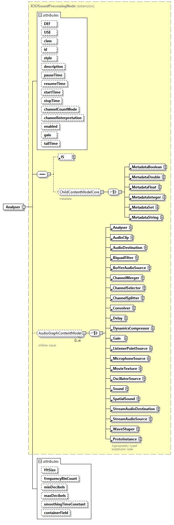 x3d-4.0_diagrams/x3d-4.0_p2.png