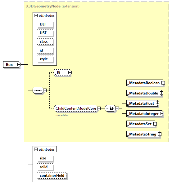 x3d-4.0_diagrams/x3d-4.0_p20.png