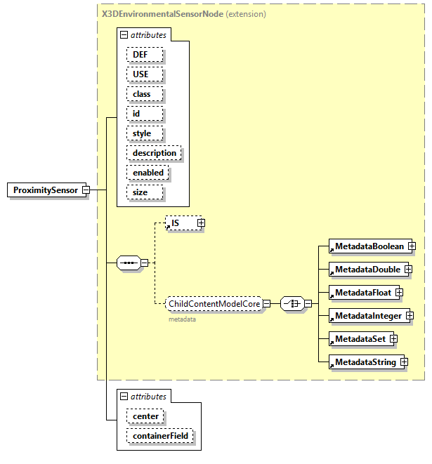 x3d-4.0_diagrams/x3d-4.0_p200.png