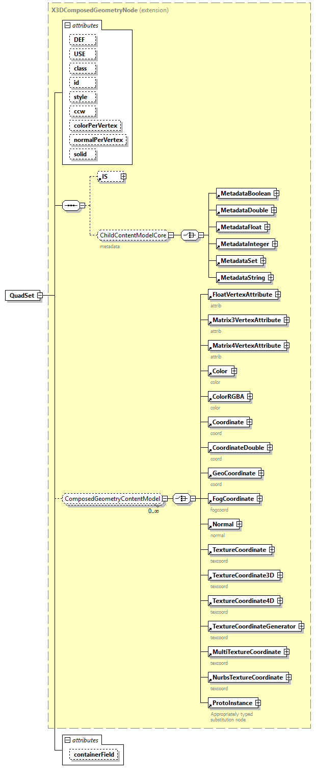 x3d-4.0_diagrams/x3d-4.0_p201.png