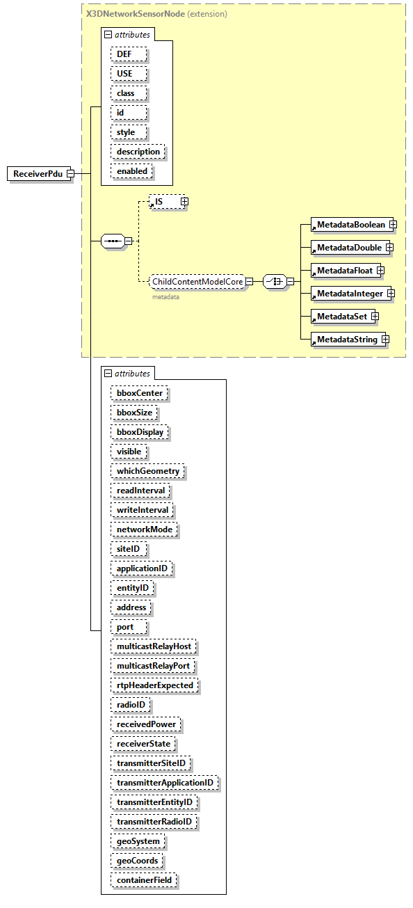 x3d-4.0_diagrams/x3d-4.0_p202.png