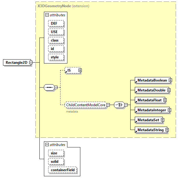 x3d-4.0_diagrams/x3d-4.0_p203.png