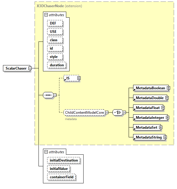 x3d-4.0_diagrams/x3d-4.0_p207.png