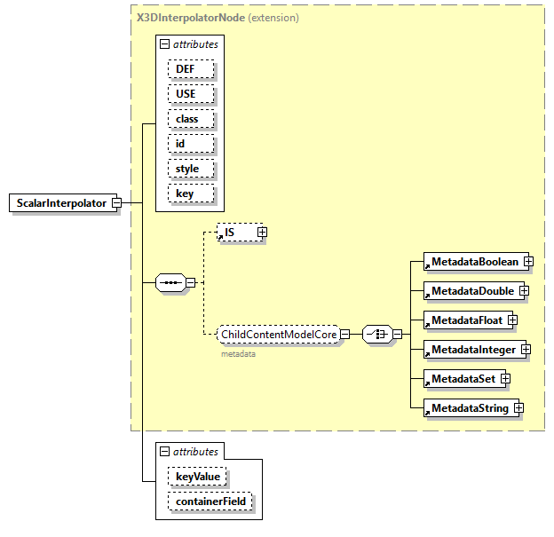 x3d-4.0_diagrams/x3d-4.0_p209.png