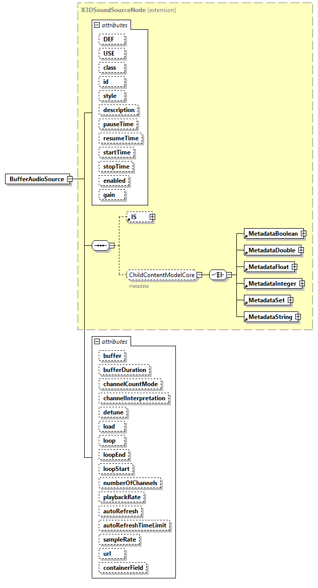 x3d-4.0_diagrams/x3d-4.0_p21.png