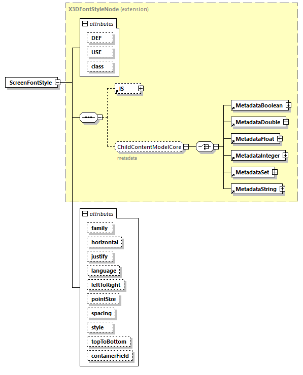 x3d-4.0_diagrams/x3d-4.0_p211.png