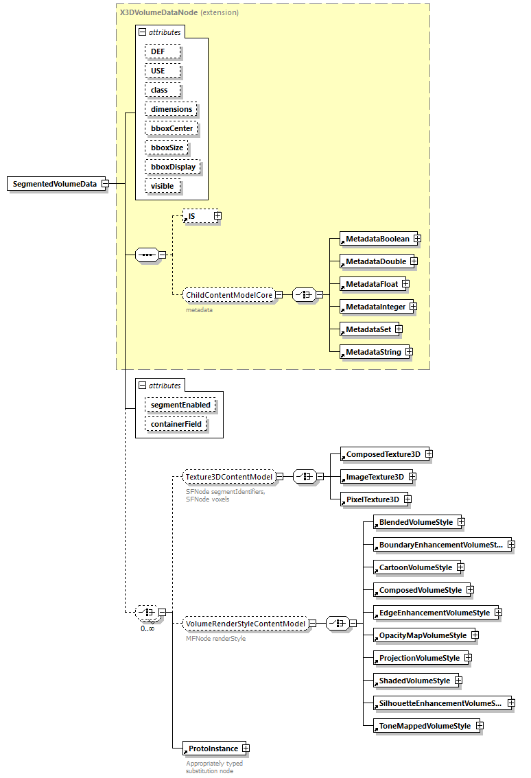 x3d-4.0_diagrams/x3d-4.0_p214.png