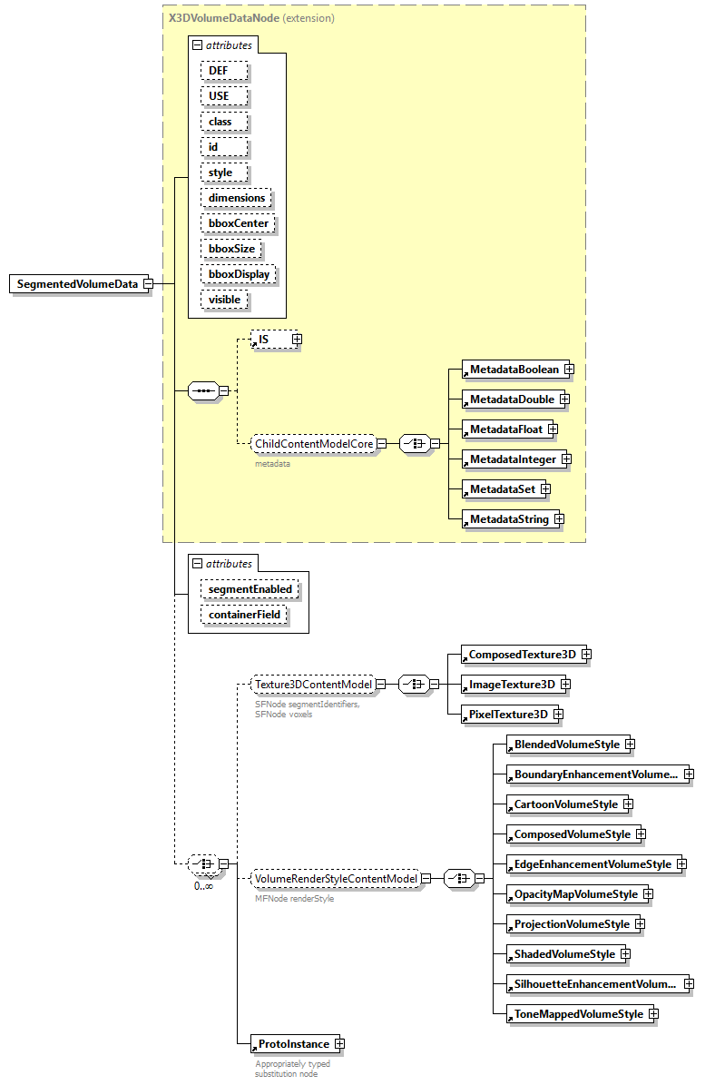 x3d-4.0_diagrams/x3d-4.0_p214.png