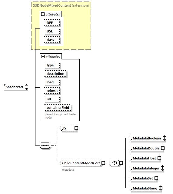 x3d-4.0_diagrams/x3d-4.0_p216.png