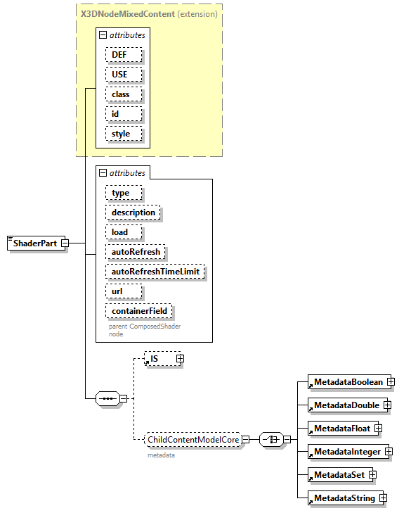 x3d-4.0_diagrams/x3d-4.0_p216.png