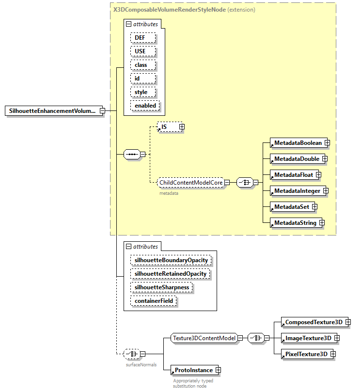 x3d-4.0_diagrams/x3d-4.0_p220.png