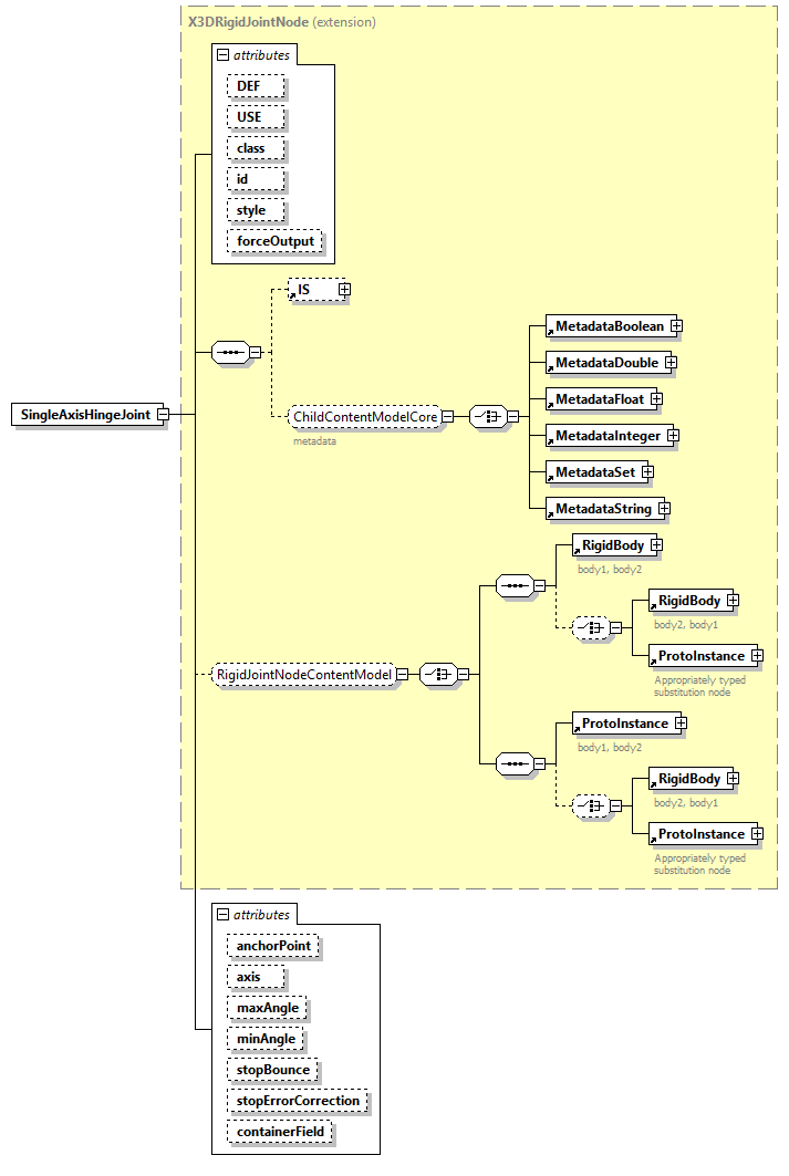 x3d-4.0_diagrams/x3d-4.0_p221.png