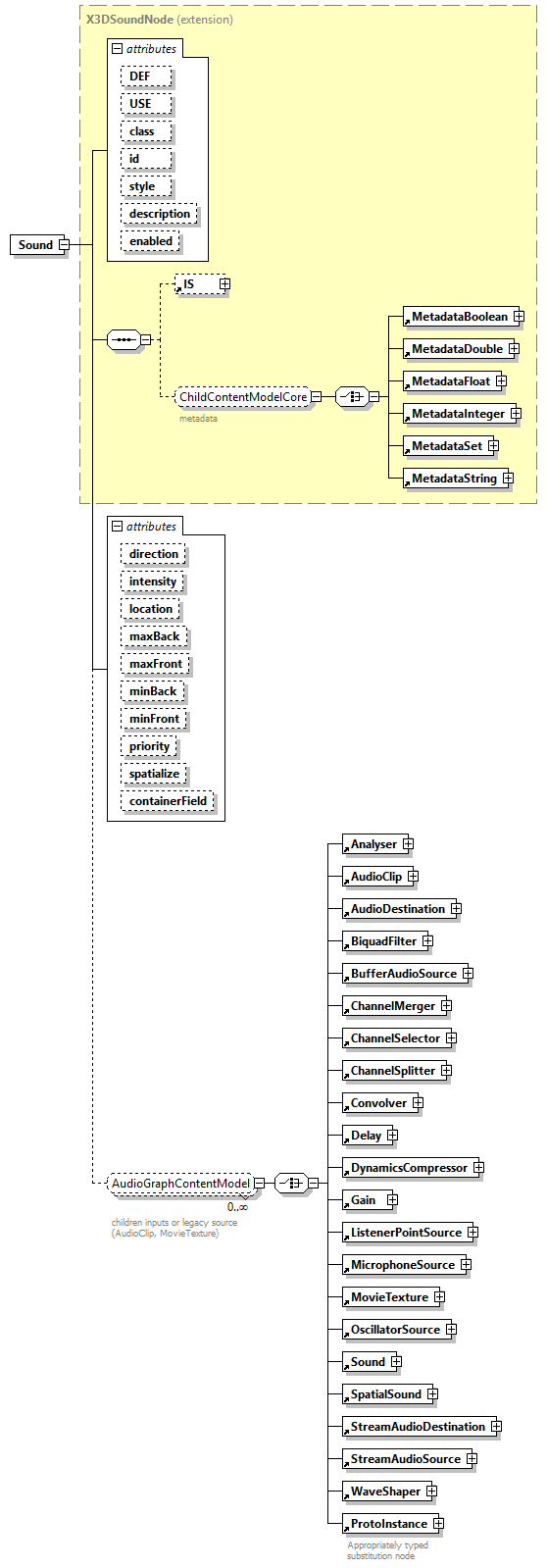 x3d-4.0_diagrams/x3d-4.0_p223.png