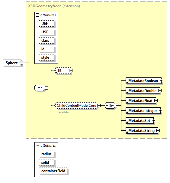 x3d-4.0_diagrams/x3d-4.0_p225.png