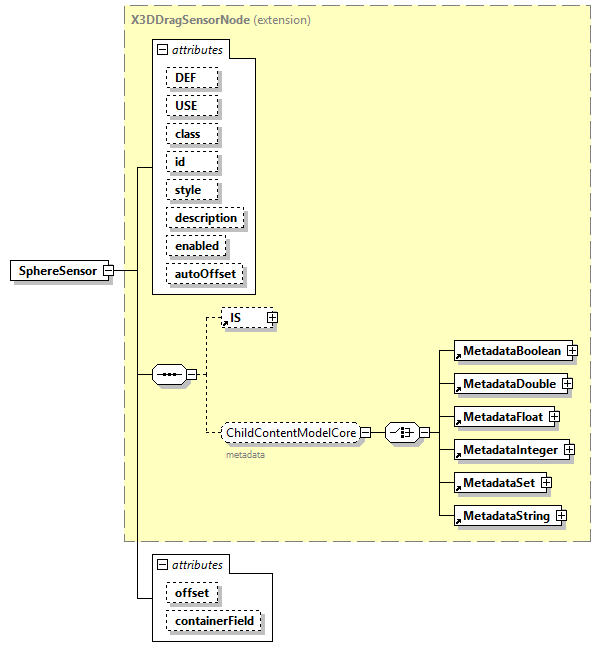 x3d-4.0_diagrams/x3d-4.0_p226.png