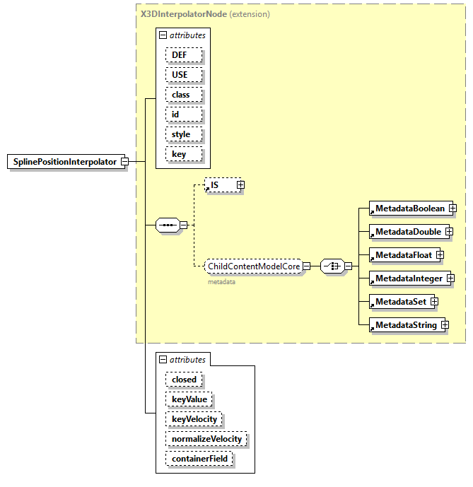 x3d-4.0_diagrams/x3d-4.0_p227.png