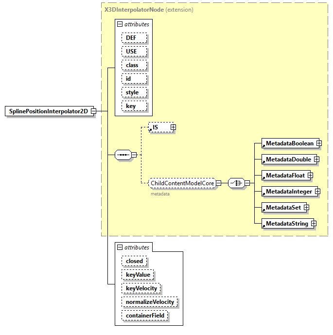 x3d-4.0_diagrams/x3d-4.0_p228.png