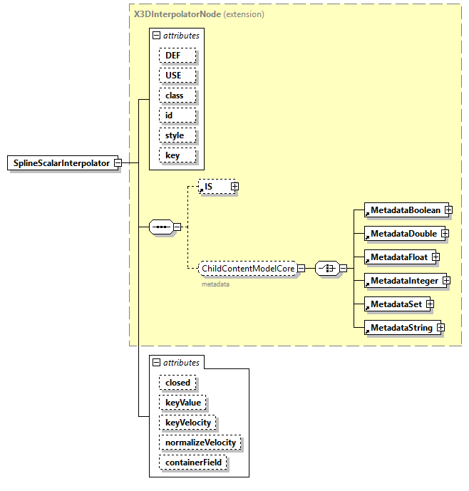 x3d-4.0_diagrams/x3d-4.0_p229.png