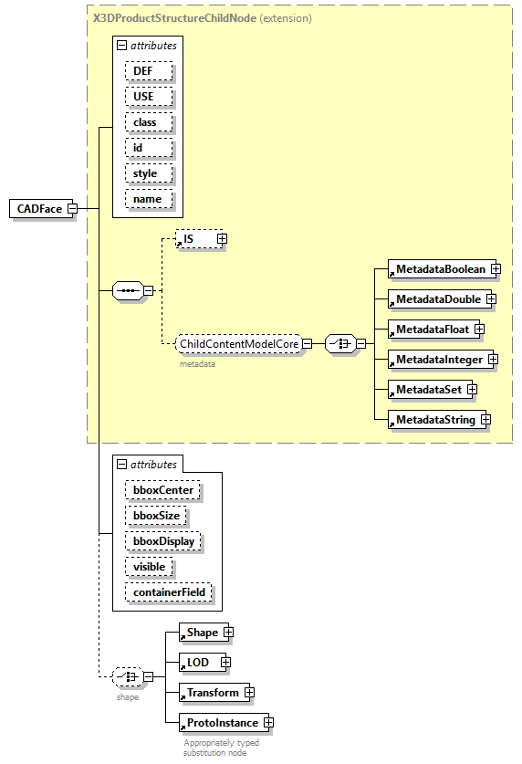 x3d-4.0_diagrams/x3d-4.0_p23.png