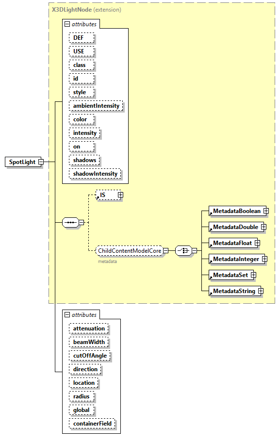 x3d-4.0_diagrams/x3d-4.0_p230.png