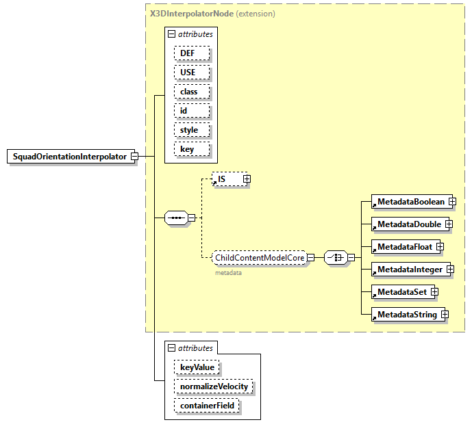 x3d-4.0_diagrams/x3d-4.0_p231.png