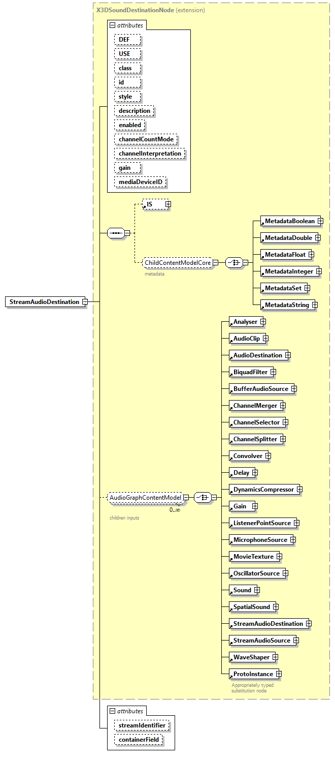 x3d-4.0_diagrams/x3d-4.0_p233.png