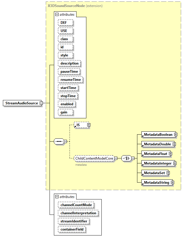 x3d-4.0_diagrams/x3d-4.0_p234.png