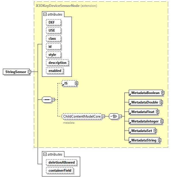 x3d-4.0_diagrams/x3d-4.0_p235.png