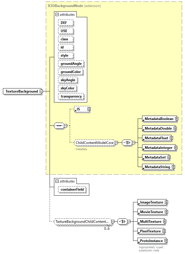 x3d-4.0_diagrams/x3d-4.0_p241.png