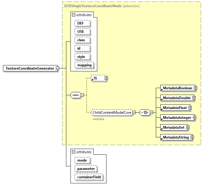 x3d-4.0_diagrams/x3d-4.0_p245.png