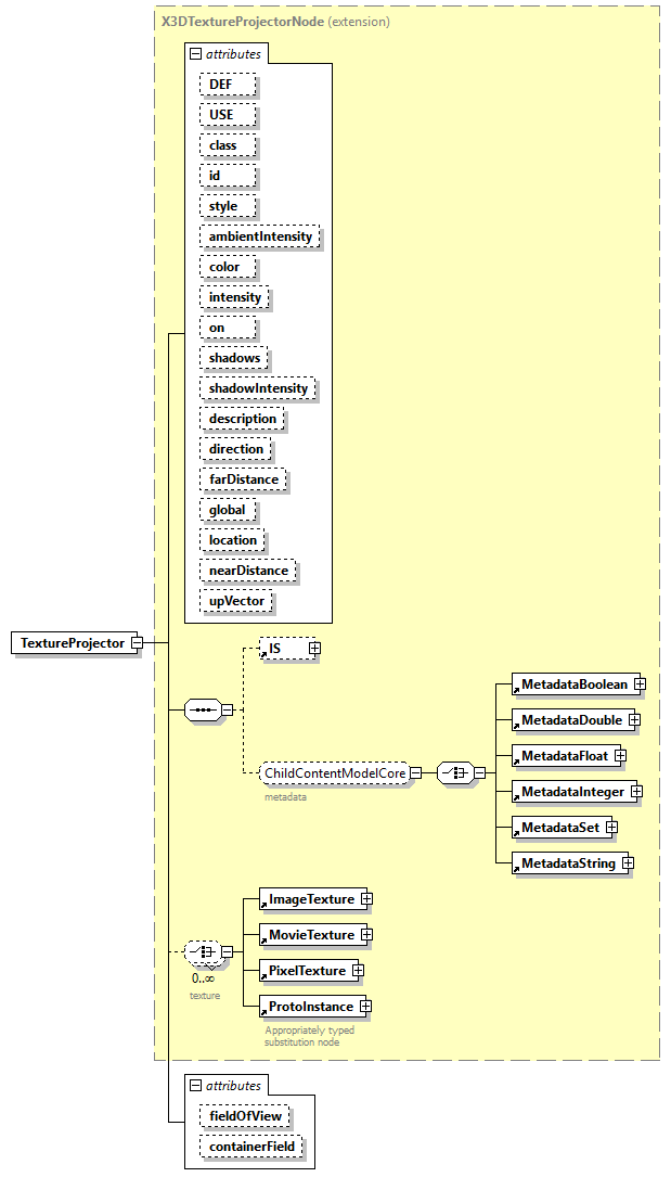 x3d-4.0_diagrams/x3d-4.0_p246.png