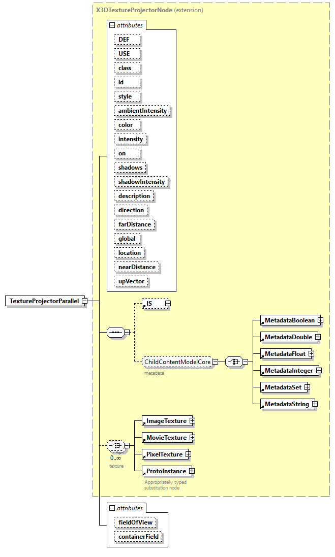 x3d-4.0_diagrams/x3d-4.0_p247.png