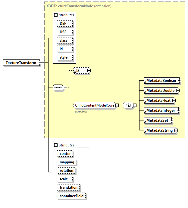 x3d-4.0_diagrams/x3d-4.0_p249.png