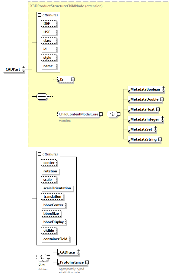 x3d-4.0_diagrams/x3d-4.0_p25.png