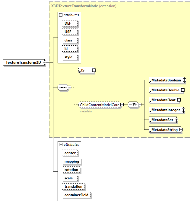 x3d-4.0_diagrams/x3d-4.0_p250.png