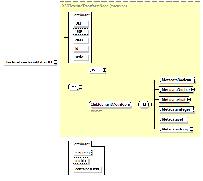 x3d-4.0_diagrams/x3d-4.0_p251.png