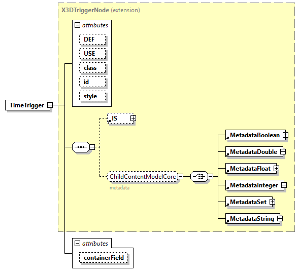 x3d-4.0_diagrams/x3d-4.0_p253.png