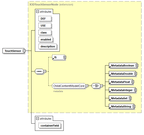 x3d-4.0_diagrams/x3d-4.0_p255.png