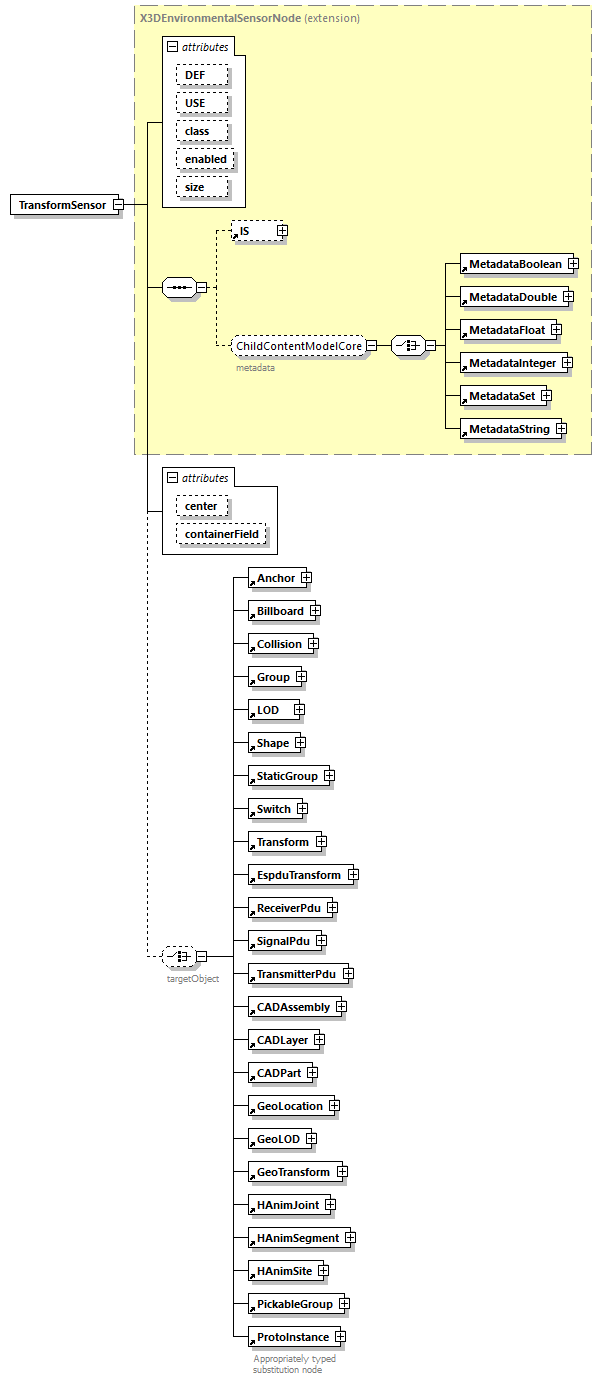 x3d-4.0_diagrams/x3d-4.0_p257.png