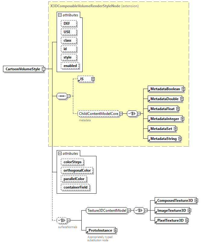 x3d-4.0_diagrams/x3d-4.0_p26.png