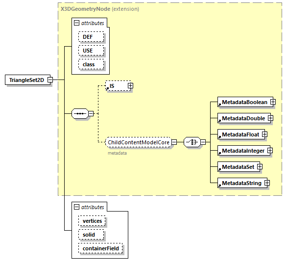 x3d-4.0_diagrams/x3d-4.0_p261.png