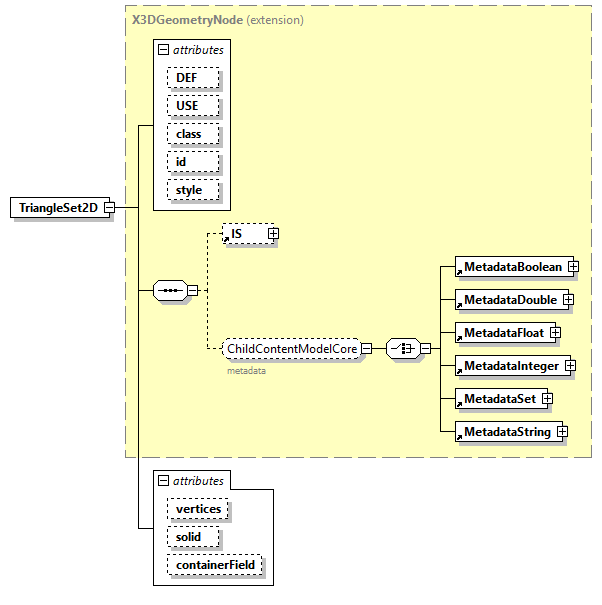 x3d-4.0_diagrams/x3d-4.0_p261.png