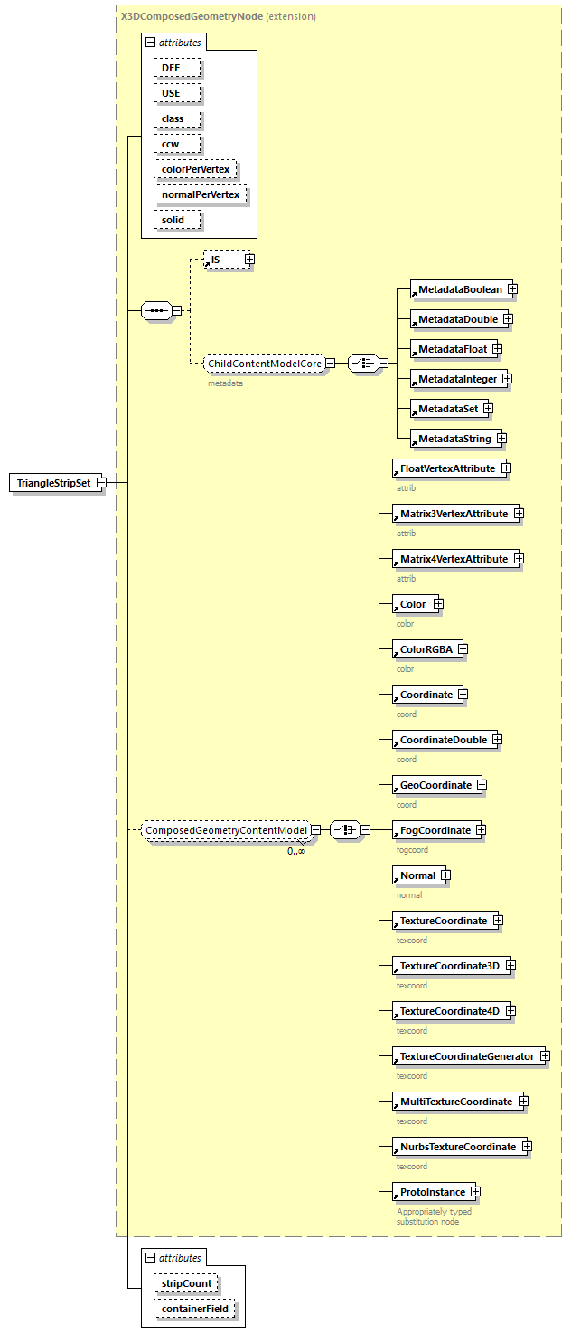 x3d-4.0_diagrams/x3d-4.0_p262.png