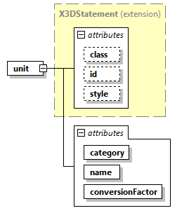 x3d-4.0_diagrams/x3d-4.0_p264.png