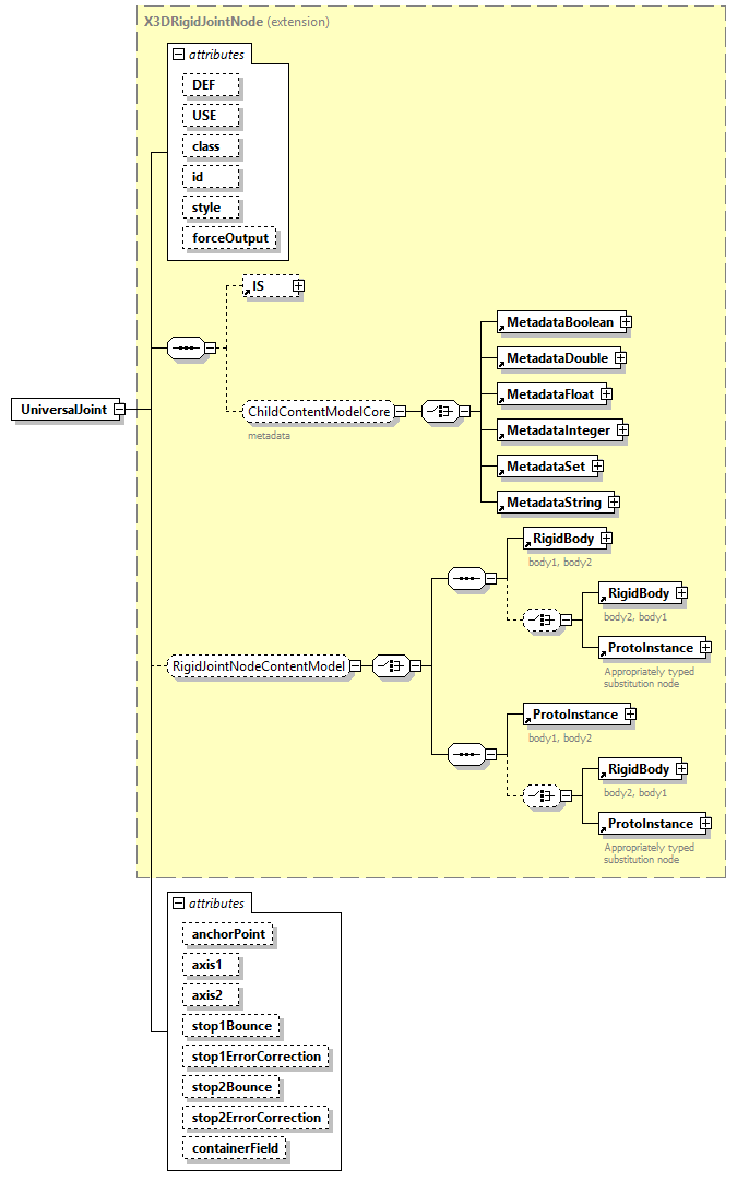 x3d-4.0_diagrams/x3d-4.0_p265.png