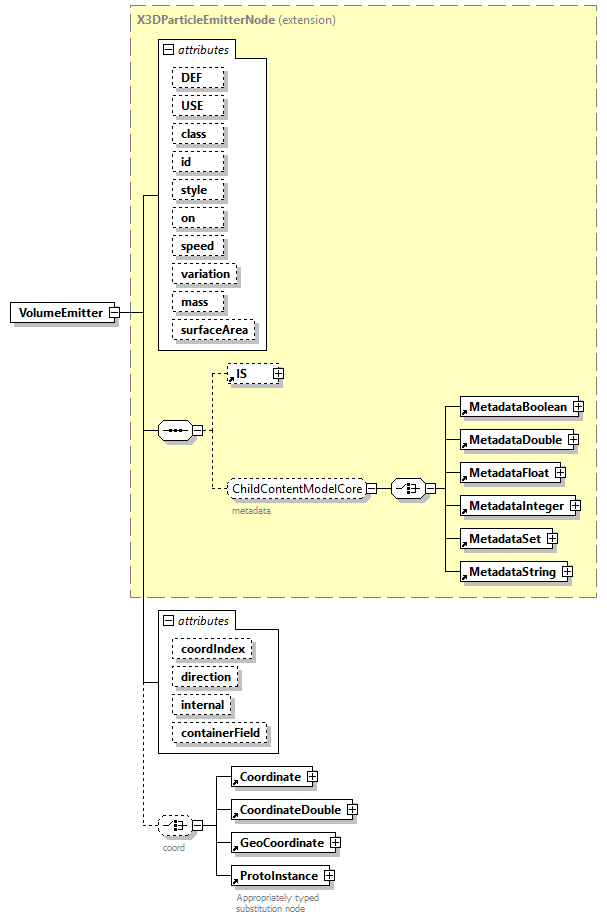 x3d-4.0_diagrams/x3d-4.0_p272.png