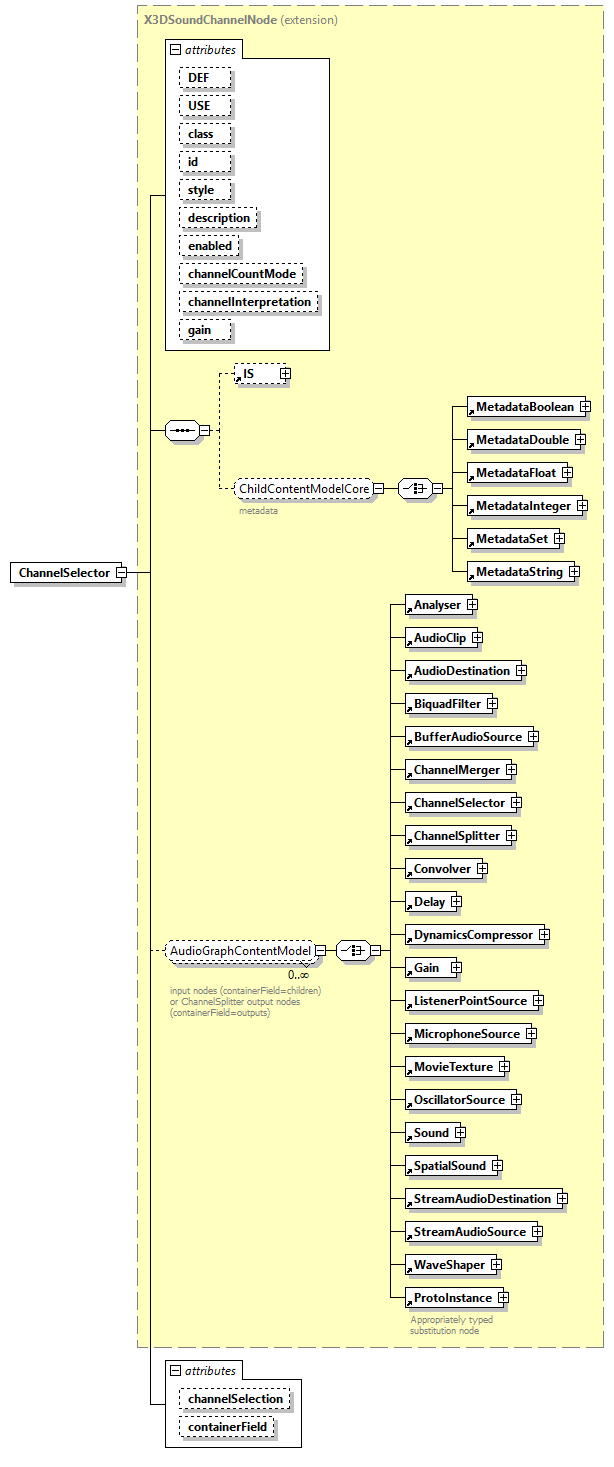 x3d-4.0_diagrams/x3d-4.0_p28.png