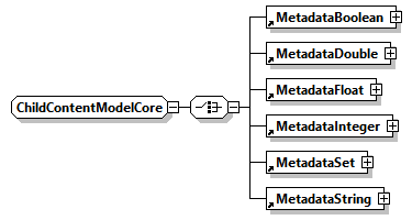 x3d-4.0_diagrams/x3d-4.0_p282.png